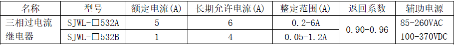 SJWL-5-canshu.png SJWL-5-canshu.png