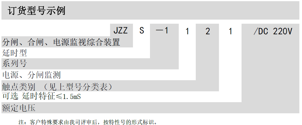 JZZS-1000-xinghao2.png JZZS-1000分闸、合闸、电源监视综合装置(图2)