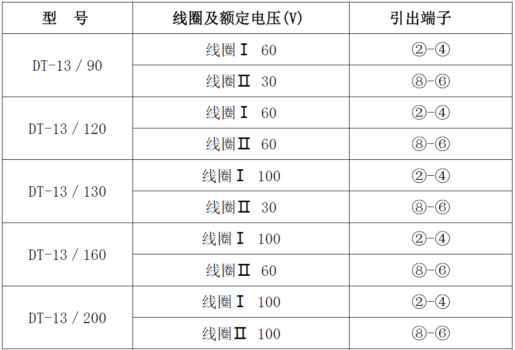 DT-13-canshu.png