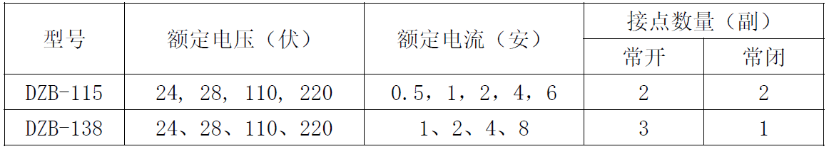 DZB-100-canshu.png