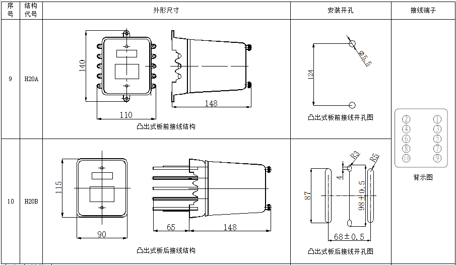 DZB-100系列中间继电器(图1)