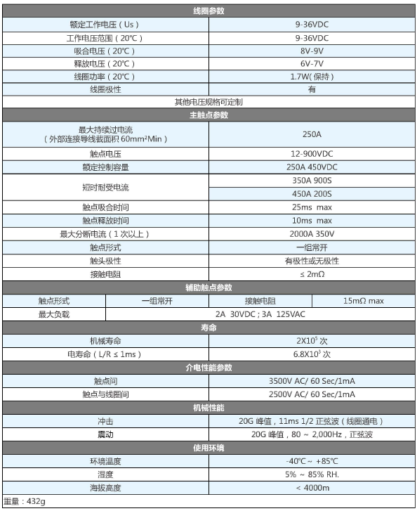 SJD-250大功率直流接触器(图1)