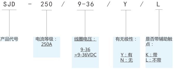 SJD-250大功率直流接触器(图1)